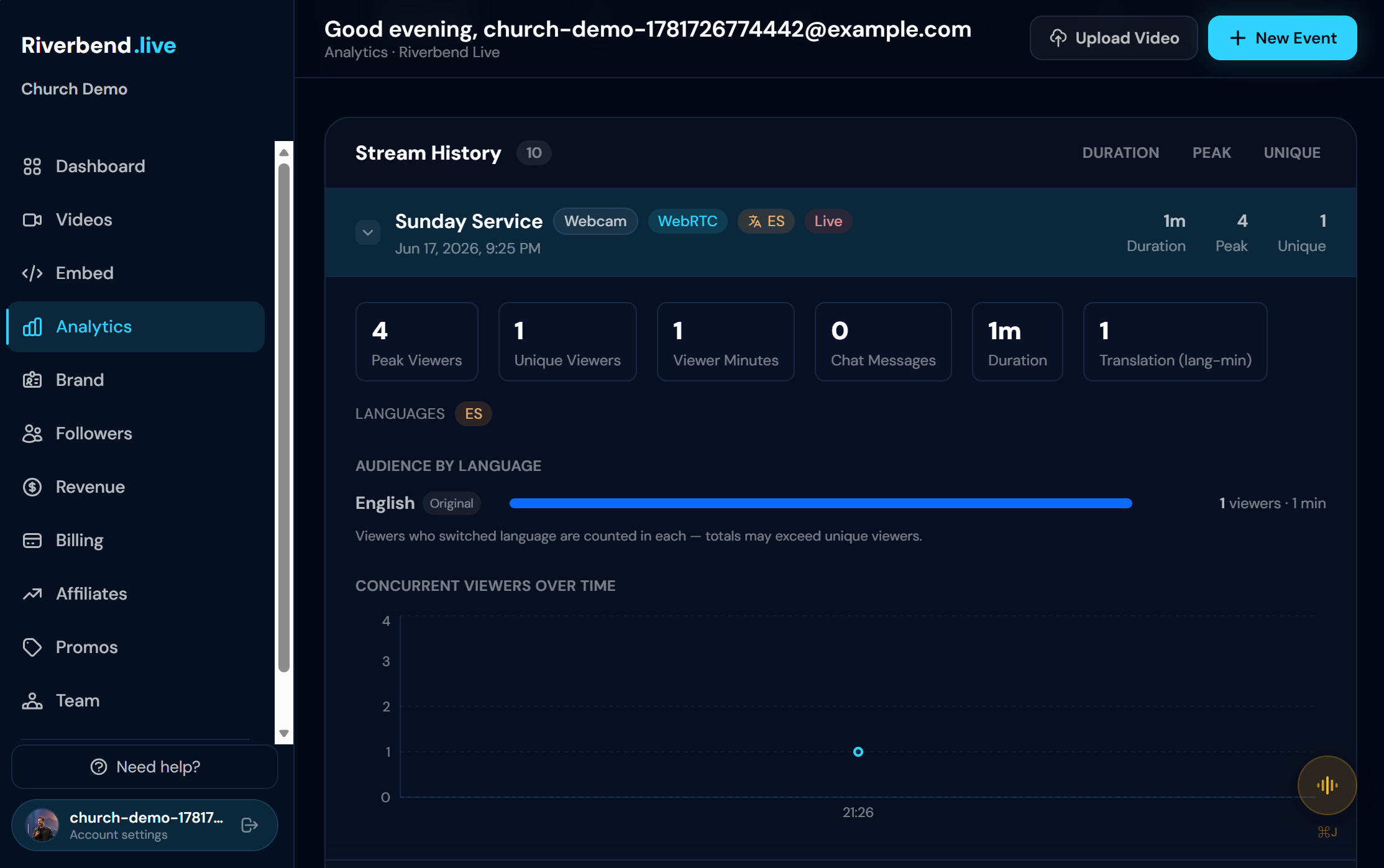 The Analytics tab — peak and unique viewers, watch-minutes, and an audience-by-language breakdown.